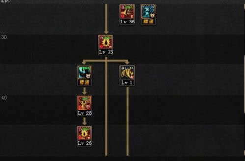 DNF改版后红眼怎么加点 DNF新版狂战士刷图加点推荐 DNF改版后红眼怎么加点 DNF新版狂战士刷图加点推荐