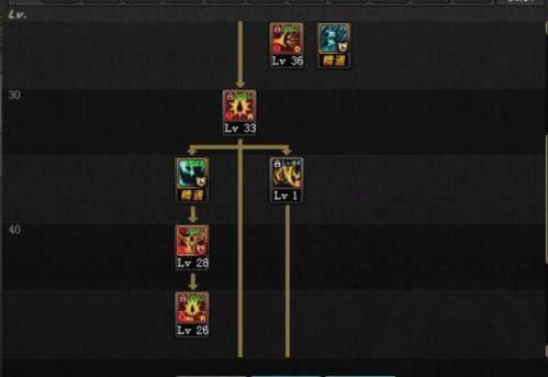 DNF改版后红眼怎么加点 DNF新版狂战士刷图加点推荐 DNF改版后红眼怎么加点 DNF新版狂战士刷图加点推荐