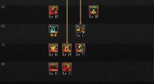 DNF改版后红眼怎么加点 DNF新版狂战士刷图加点推荐 DNF改版后红眼怎么加点 DNF新版狂战士刷图加点推荐