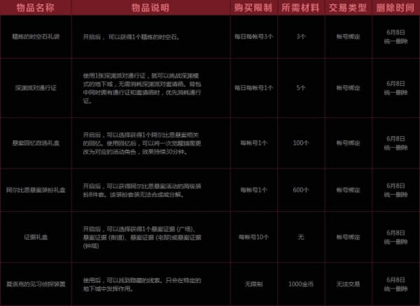 dnf����ֻ��һ����ô�� dnf����ֻ��һ������