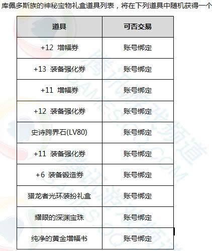 dnf2017������������ dnf2017�������������ͻ����