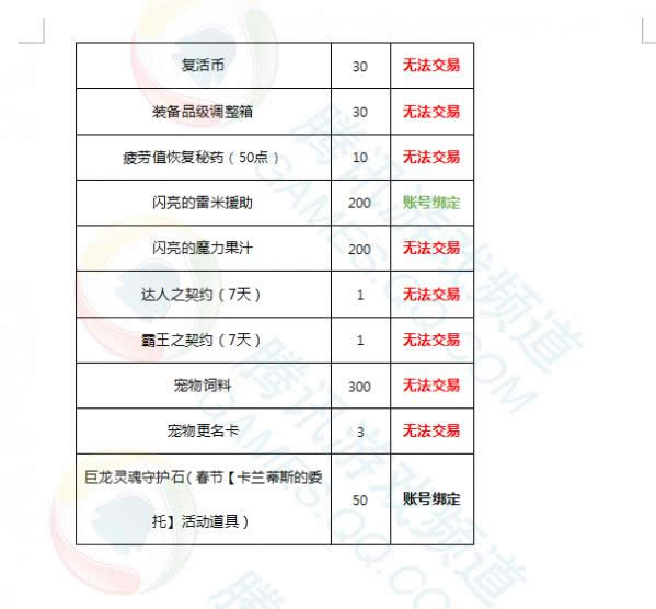 dnf2017�����׶���Ǯ dnf2017����������ݱ���