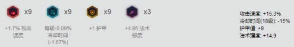 LOL7.15汾ҰǿӢƼ LOL7.15汾ӿƼ˹װ츳