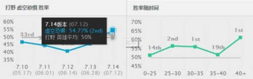LOL7.14打野大虫子骚套路,恶心的一地!