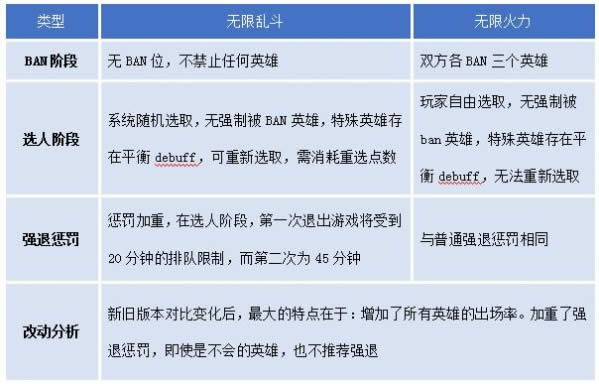 lol�����Ҷ�2017ʲôӢ������ LOL���޻���Ӣ��ʤ�����а�