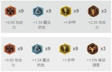 lol7.14盖伦逆天加强 LOL7.14版本盖伦出装天赋符文