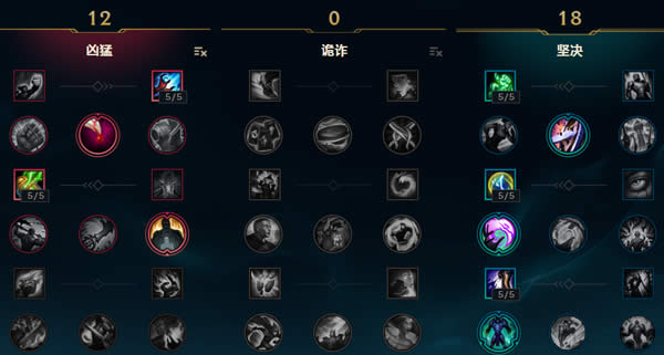 lol7.14盖伦逆天加强 LOL7.14版本盖伦出装天赋符文