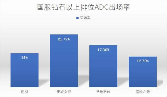 LOL7.14版本最强ADC女警天赋加点 LOL7.14版本凯特琳出装符文
