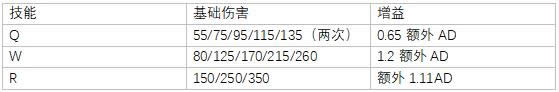 LOL7.14版本凯隐天赋加点 LOL7.14版本影流之镰凯隐出装符文