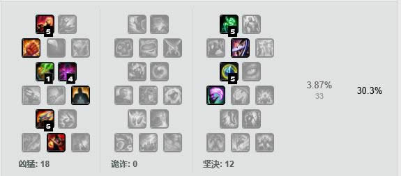 LOL7.14版本凯隐天赋加点 LOL7.14版本影流之镰凯隐出装符文