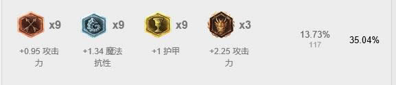 LOL7.14版本凯隐天赋加点 LOL7.14版本影流之镰凯隐出装符文