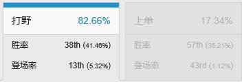 LOL7.14版本凯隐天赋加点 LOL7.14版本影流之镰凯隐出装符文