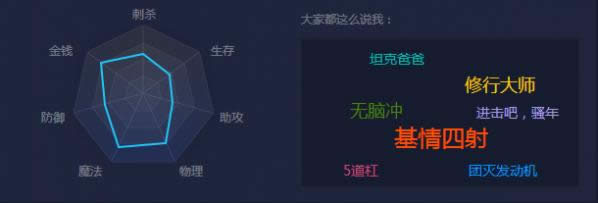 LOLtgp�����Ů�Ա������� LOLTGP�¹��ܽ���