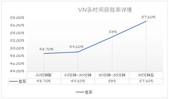LOL7.13暗影猎手VN怎么玩 LOL7.13版本VN出装天赋符文