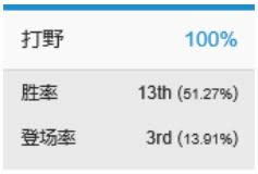 LOL7.13版本强势打野英雄推荐 LOL7.13螳螂卡兹克出装天赋符文