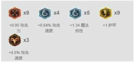 LOL7.13强势adc推荐 AD一姐女警凯特琳出装天赋符文