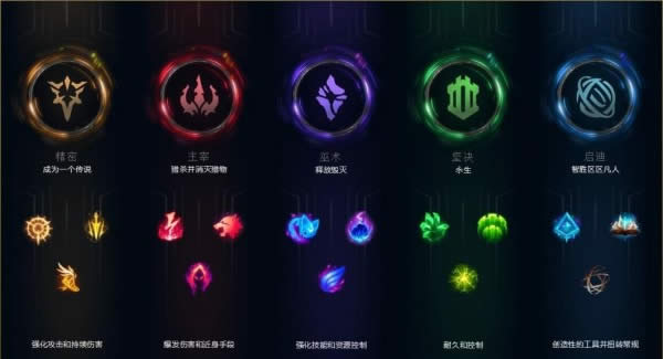 lol新版本符文搭配 lol新版符文在哪里