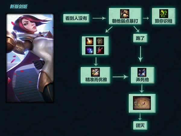 lol上分英雄7.12推荐 lol7.12无双剑姬菲欧娜出装天赋符文