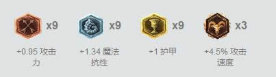 lol上分英雄7.12推荐 lol7.12无双剑姬菲欧娜出装天赋符文