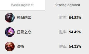 lol7.12版本上单强势英雄推荐 LOL7.12版本皇子出装天赋符文