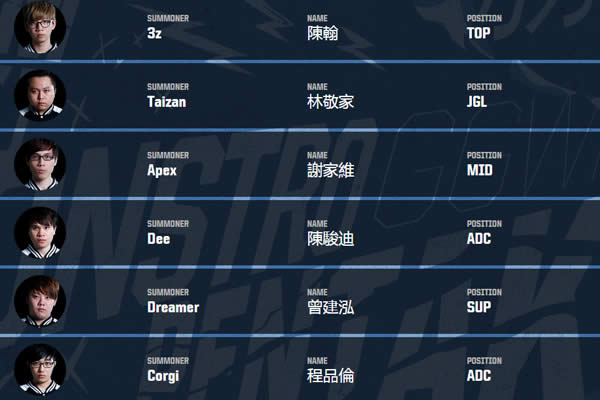 lol亚洲对抗赛什么时候开始 LOL亚洲对抗赛赛程
