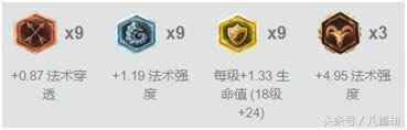 LOL7.12胜率第一上单推荐 铁铠冥魂铁男出装天赋符文