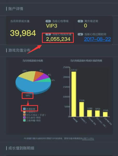 2017lol全皮肤多少钱 LOL700皮肤土豪晒号