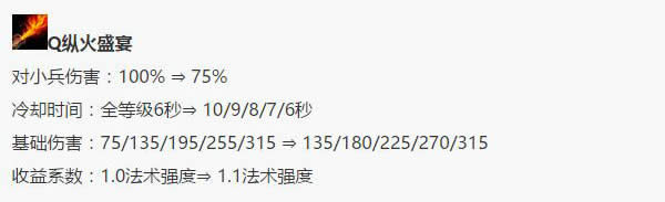 LOL7.12版本强势英雄推荐 lol7.12上单霸主兰博出装天赋符文