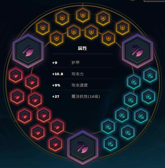 LOL现版本最强坦克推荐 亡灵战神赛恩天赋符文出装