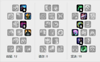 LOL现版本最强打野英雄推荐 生化魔人扎克天赋符文出装