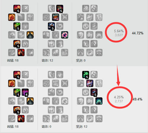 lol7.11adc天赋选什么 LOL7.11版本ADC天赋选择推荐