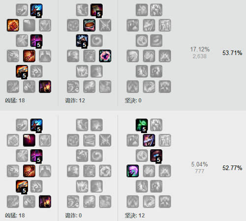 lol7.11adc天赋选什么 LOL7.11版本ADC天赋选择推荐