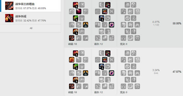 lol7.11adc天赋选什么 LOL7.11版本ADC天赋选择推荐