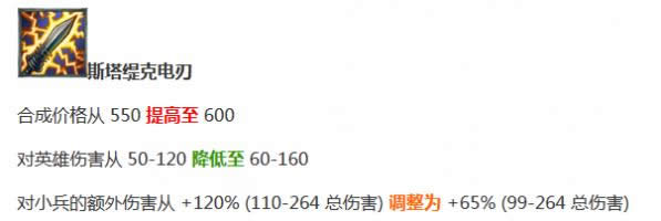 lol7.11凯特琳出飓风还是电刀 LOL7.11女警出装分析推荐
