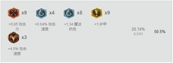 lol逆羽霞出装天赋符文 lol逆羽霞技能加点顺序
