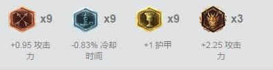 LOL7.10瑞文胜率暴涨 LOL7.10版本瑞文出装天赋符文