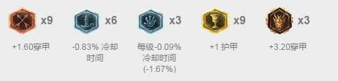 LOL7.10瑞文胜率暴涨 LOL7.10版本瑞文出装天赋符文