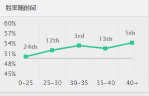 LOL7.10瑞文胜率暴涨 LOL7.10版本瑞文出装天赋符文