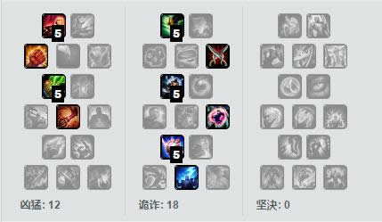 LOL7.10瑞文胜率暴涨 LOL7.10版本瑞文出装天赋符文