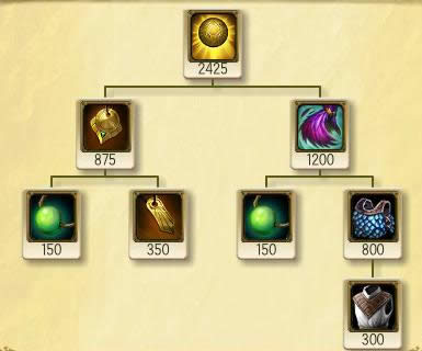 lol7.10版本辅助神装上古钱币分析 LOL7.10风女出装天赋