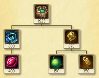 lol7.10版本辅助神装上古钱币分析 LOL7.10风女出装天赋