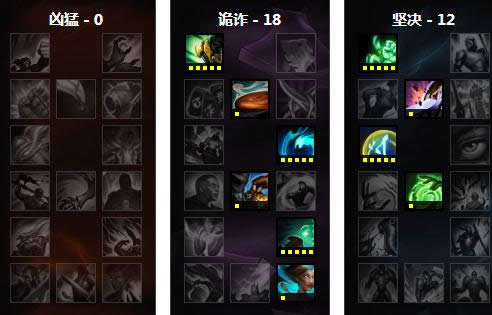 lol7.10版本辅助神装上古钱币分析 LOL7.10风女出装天赋