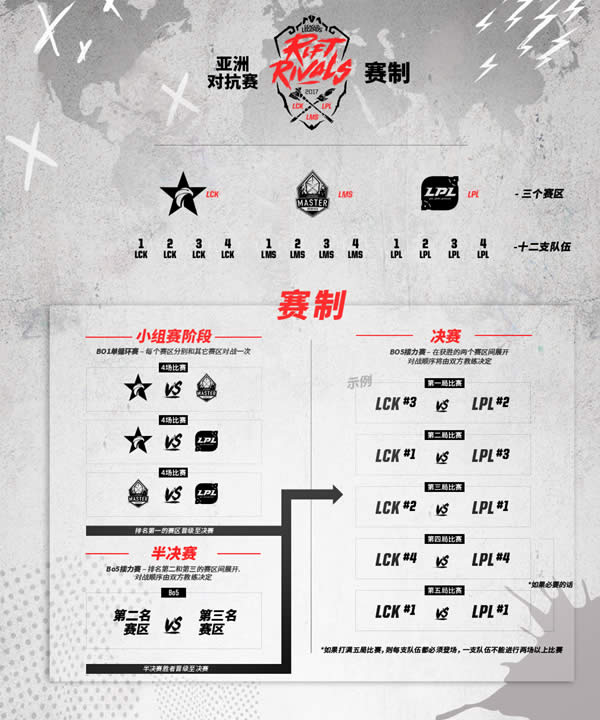 lol洲际赛2017赛制 lol洲际赛时间赛程