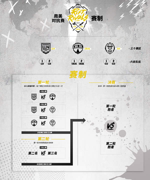 lol洲际赛2017赛制 lol洲际赛时间赛程