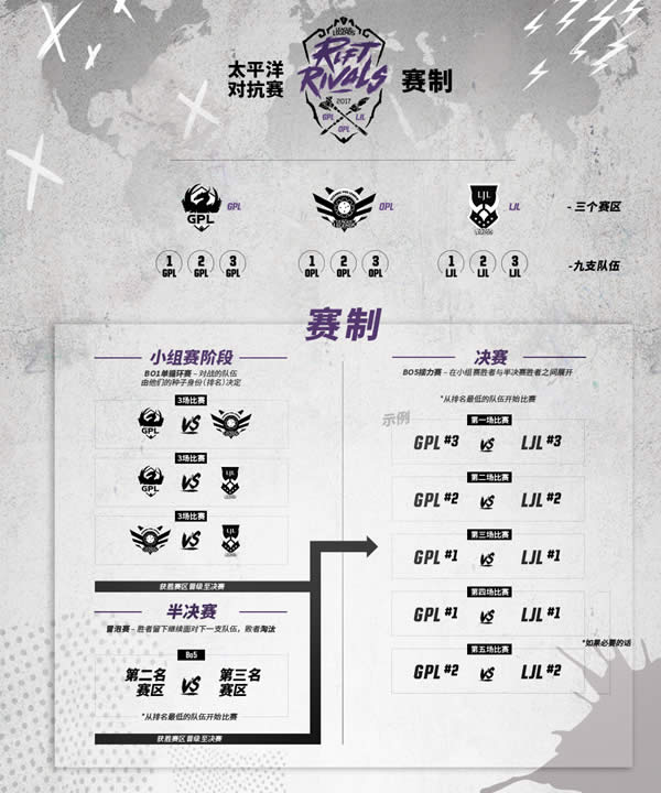 lol洲际赛2017赛制 lol洲际赛时间赛程