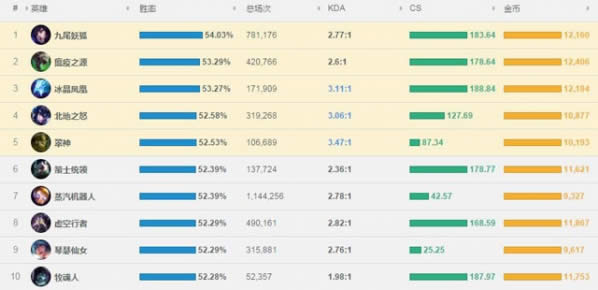 7.10����Ӣ��ʤ��