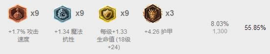 LOL7.9上单出门装推荐 lol7.9版本多兰盾成大热门