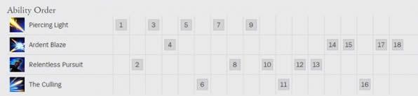 LOL卢锡安中单出装玩法 WE中单兮夜奥巴马出装天赋符文 LOL卢锡安中单出装玩法 WE中单兮夜奥巴马出装天赋符文