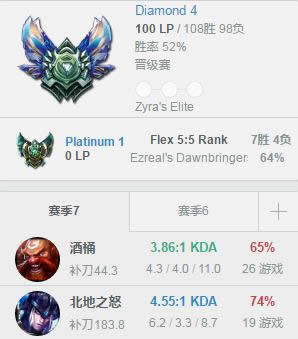 新版本新套路 7.9猪妹或成上单新幻神