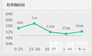 LOL7.9�汾��ǿ�ϵ� lol7.9�汾���ӳ�װ�淨